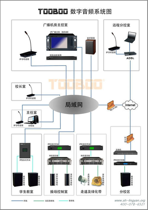 以太网数字广播系统核心功能 以太网数字广播系统应用