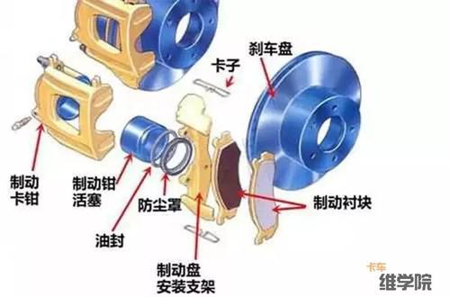 盘式制动器结构原理,盘式制动器分类,检修等信息资料