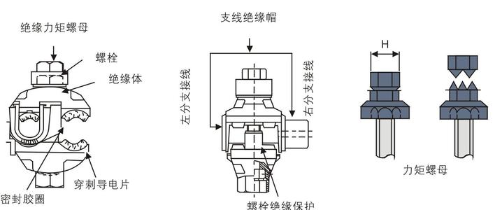 穿刺线夹特点,穿刺线夹安装要求,