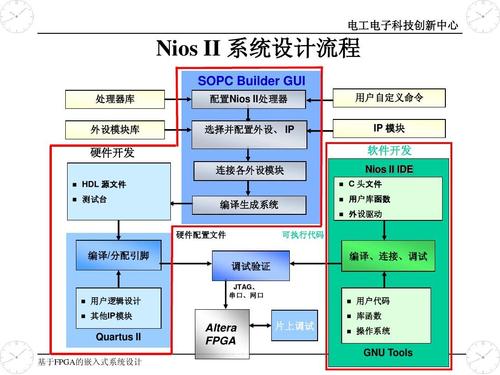 sopc构成三种方案 sopc三种方案的比较