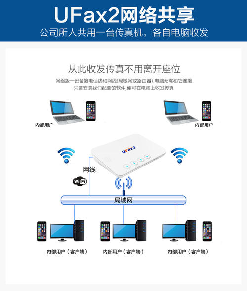 网络传真机特点 网络传真机拓展功能