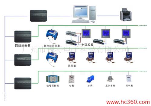 网络自动抄表系统引言,