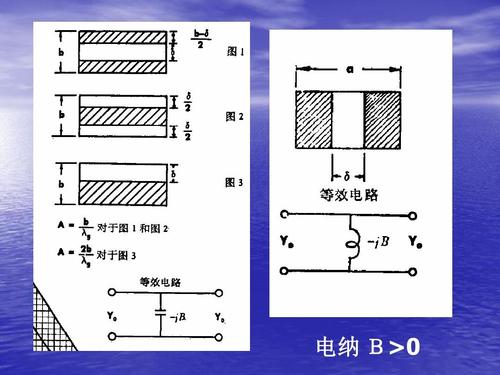 波导滤波器参数 波导滤波器原理