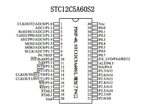 STC单片机主要性能 STC单片机特点