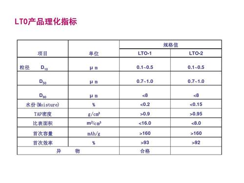 LTO标准 LTO技术本质