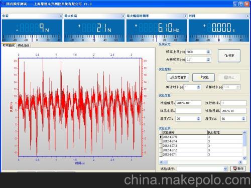 频率测量软件系统概述,频率测量软件系统频率测量方法,研究价值等信息资料