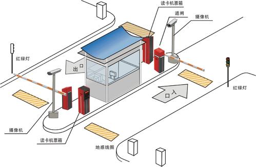 闭路监控系统传输介质