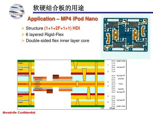 软硬结合板分类,软硬结合板物理特性,厂商分析等信息资料