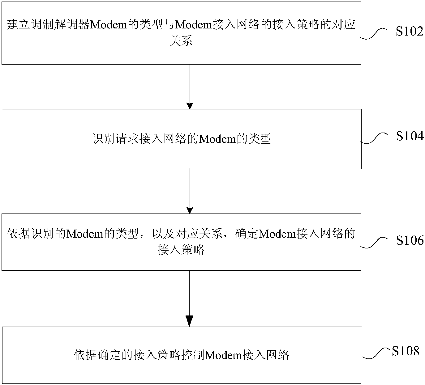 用户线路接入复用器技术指标,用户线路接入复用器设备接口,设备信息等信息资料