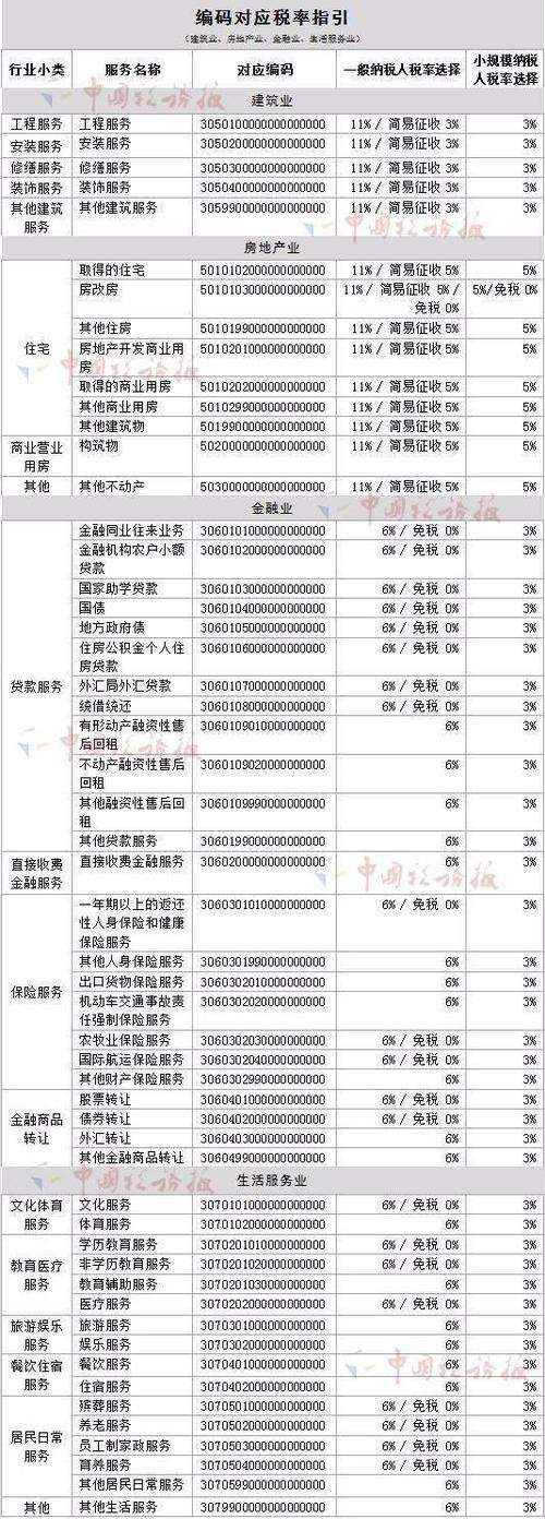 子带编码优点 子带编码应用