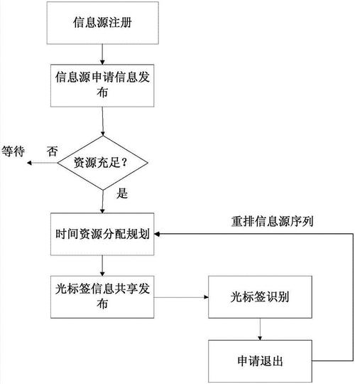 光时分复用优点 光时分复用原理