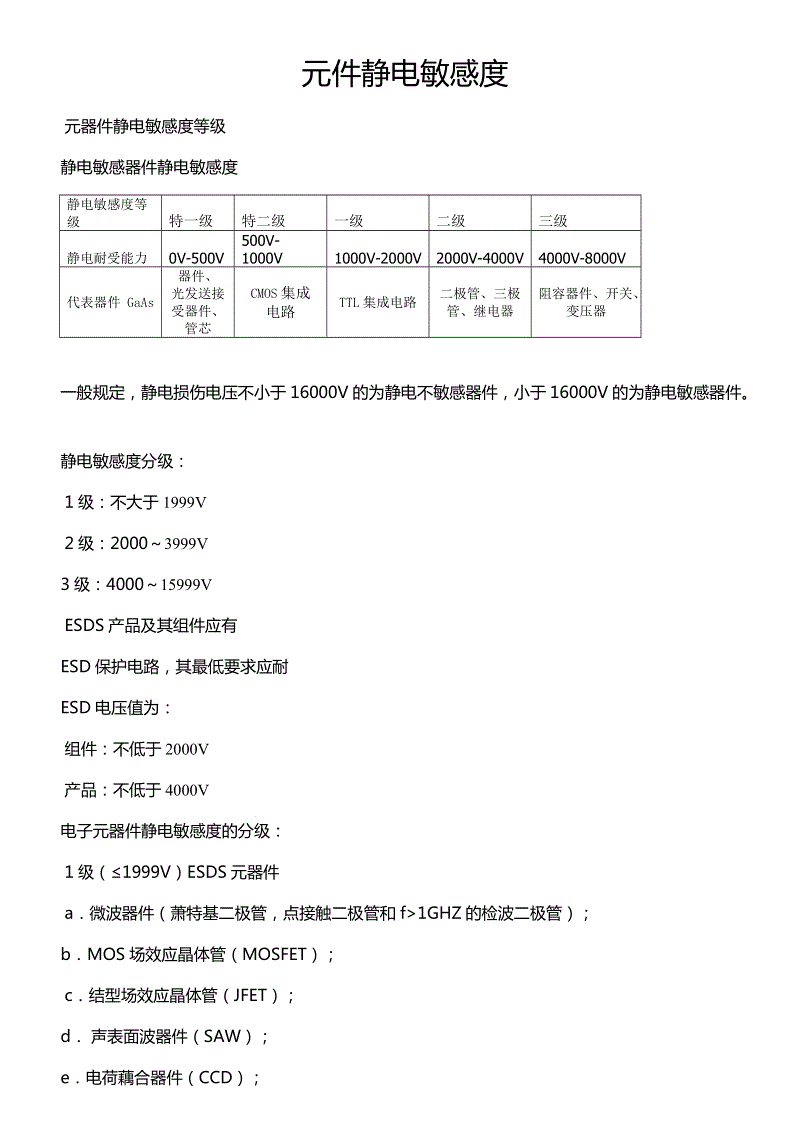 静电敏感器件及其分类 静电敏感器件分级