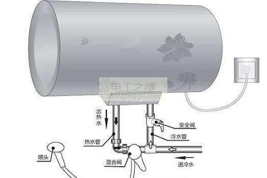 电热水器出水少是怎么回事