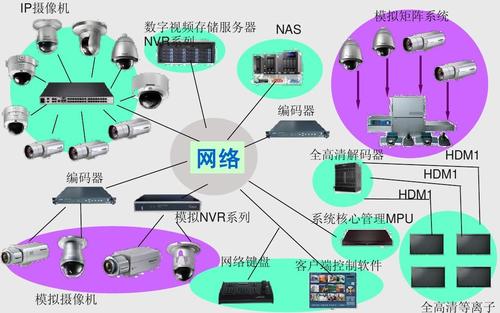 数字视频矩阵技术原理,数字视频矩阵技术传输,