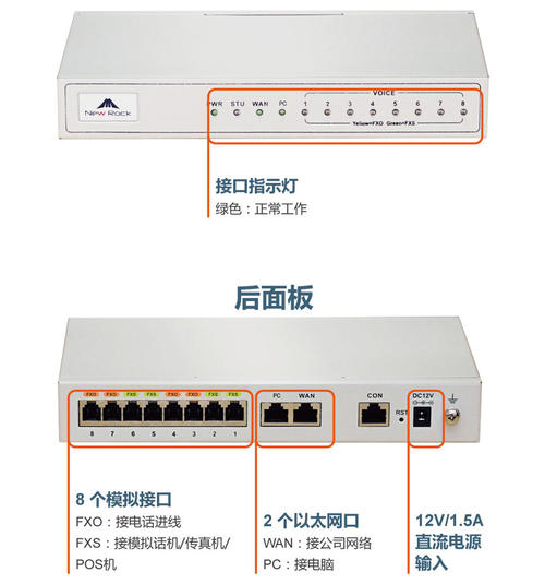 FXO端口FXS与FXO接口的区别及应用,FXO端口FXO,程序工作,