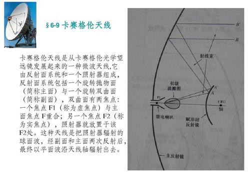 卡塞格伦天线结构,卡塞格伦天线原理,