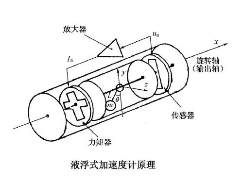 加速度计特点,加速度计性能指标,应用范围等信息资料