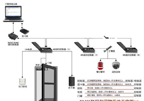 门禁控制器分类,门禁控制器应用领域,