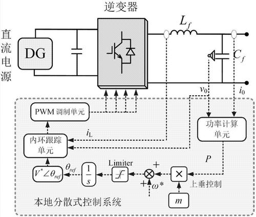 可并联逆变器特点,可并联逆变器参数,