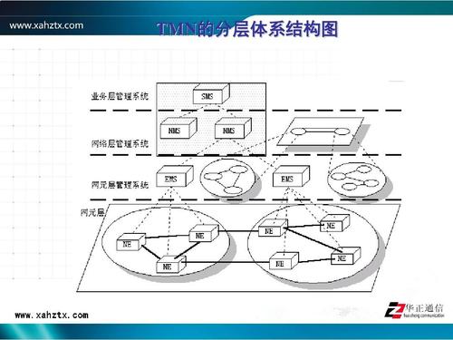 TMN,物理结构,