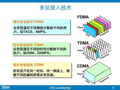 FDMA概述,FDMA原理,