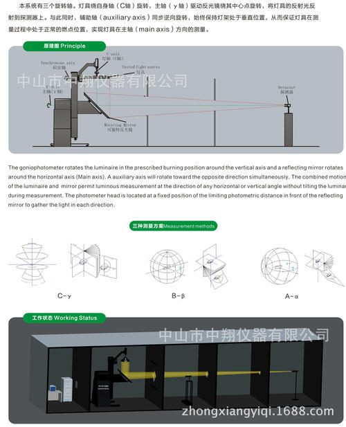 中心旋转反射镜分布光度计技术特性