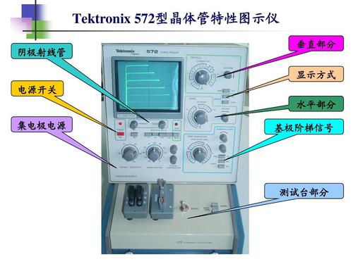 图示仪工作原理,图示仪测量范围,设计--数字控制等信息资料