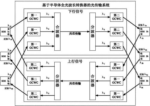 波长转换器技术指标 波长转换器应用