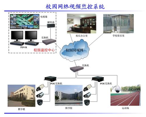 PC式视频监控系统网络摄像头的设置,PC式视频监控系统配置摄像头监控,警报选项等信息资料