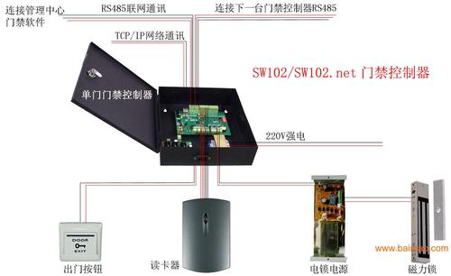 门禁控制器分类 门禁控制器应用领域