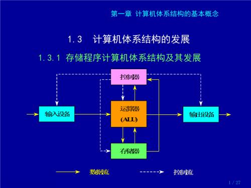 计算机体系结构功能属性,计算机体系结构分类,研究面临的挑战等信息资料