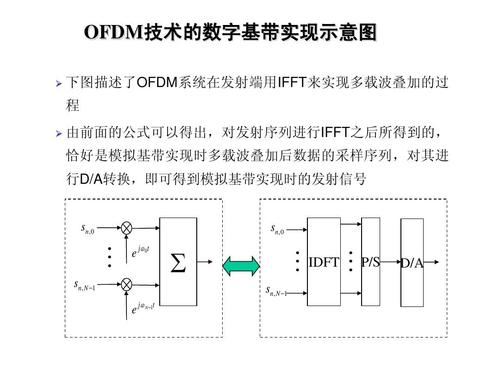 OFDM技术OFDM简介