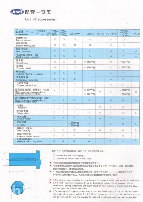 调速型偶合器结构,调速型偶合器特点,技术参数等信息资料