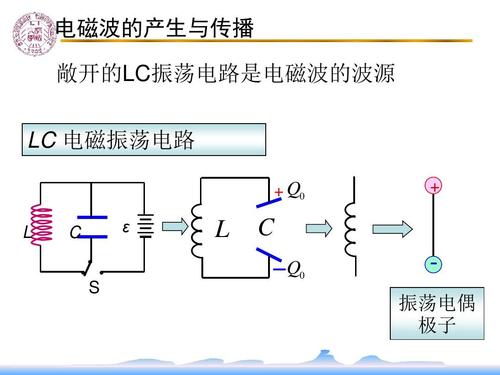LC振荡电路概述,LC振荡电路工作原理,分析方法等信息资料