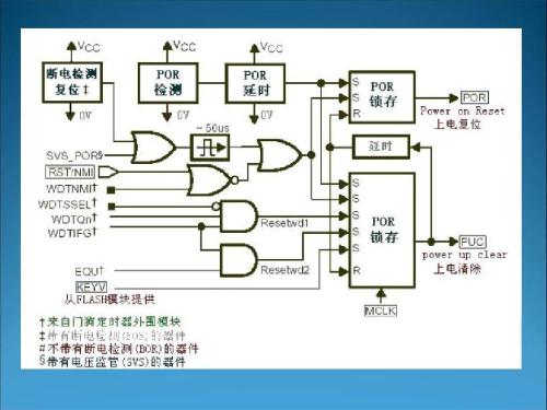 复位电路分类,复位电路Multisim仿真,