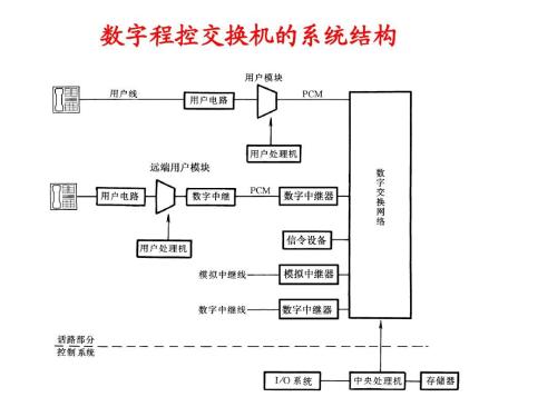 数字电话交换机特点 数字电话交换机功能