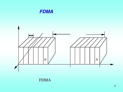 FDMA概述 FDMA原理