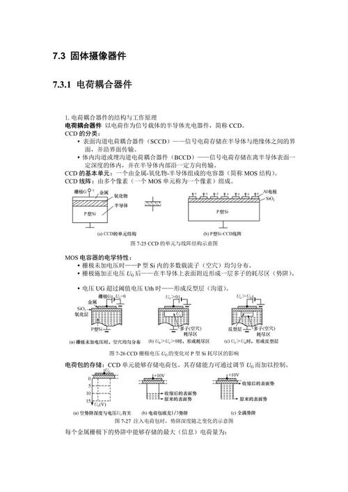 电荷耦合器件概述,电荷耦合器件结构及原理,衡量指标等信息资料