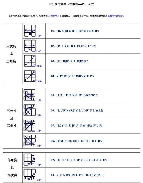 pll原理 pll构成