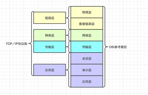 数据链路层功能,数据链路层协议,