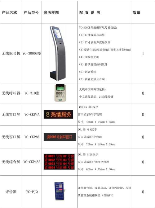 叫号器软件概要设计 叫号器硬件概要设计