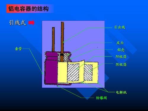 铝电解电容器,铝电解电容器特点,主要性能指标等信息资料