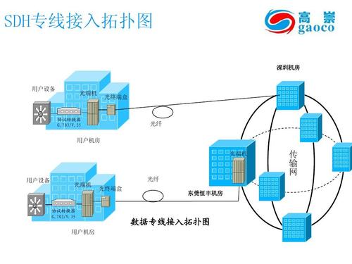 SDH接入测试仪特点,SDH接入测试仪参数,