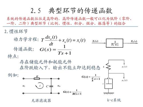 传递函数常识,传递函数性质,由DAC谐波频谱成分重构其等信息资料