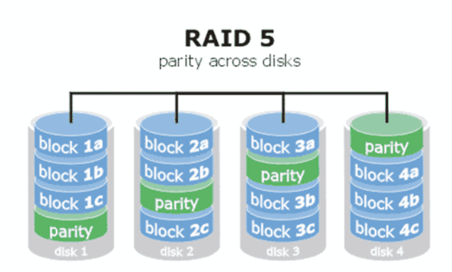 RAID简介,RAID优点,操作步骤等信息资料