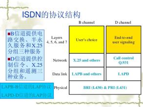 宽带综合业务数字网传送信息的特点,宽带综合业务数字网所支持的服务,应用等信息资料