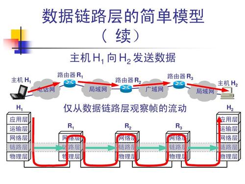 数据链路层功能 数据链路层协议