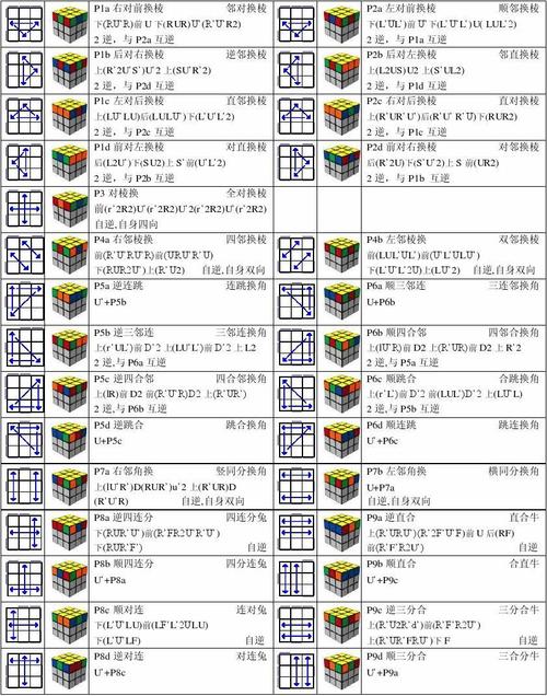 pll原理,pll构成,动作机理等信息资料