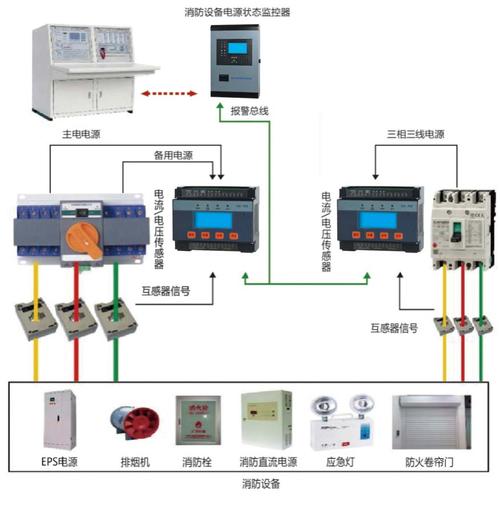 电源设备UPS原理,电源设备应用,