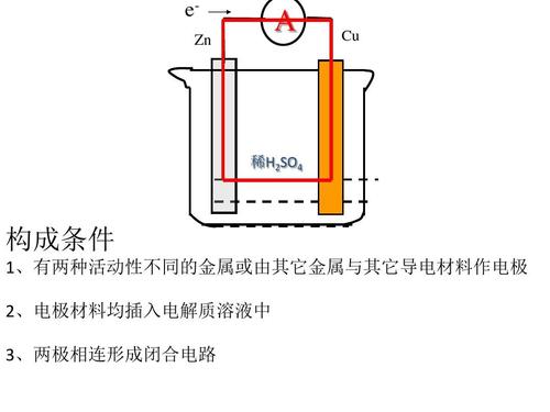 原电池组成基本条件 原电池工作原理